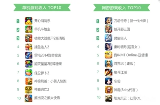 单机手游戏app排行榜-单机神作推荐榜