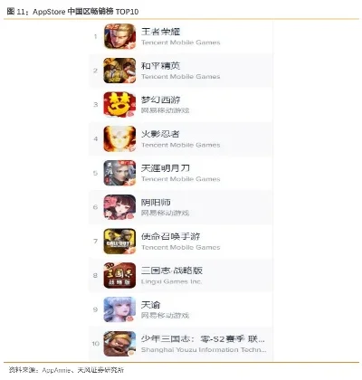 国产策略古风手游排行榜-国产策略古风手游排行