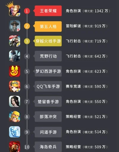 人最多的手游排行榜前十-手游虚拟旅行人气榜