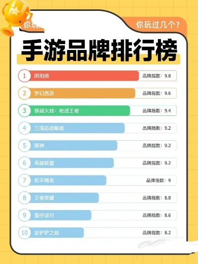 手游排行榜TOP10-手游旅行指南排行榜