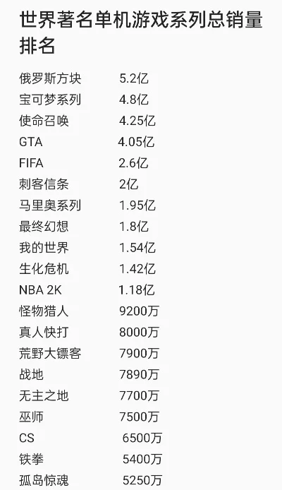 世界游戏皮肤排行榜最新-全球最受欢迎游戏皮肤排行