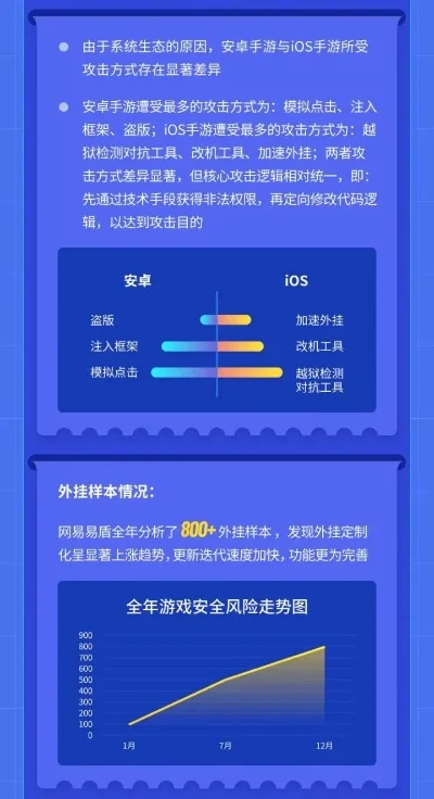 游戏安全排行榜在哪看到-游戏安全排行如何看