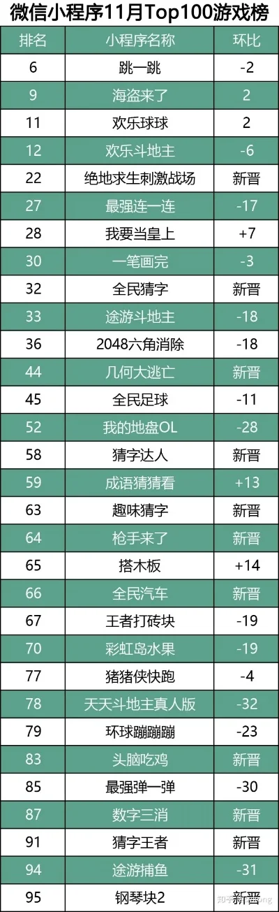 手机游戏小游戏排行榜-游戏激发旅行灵感