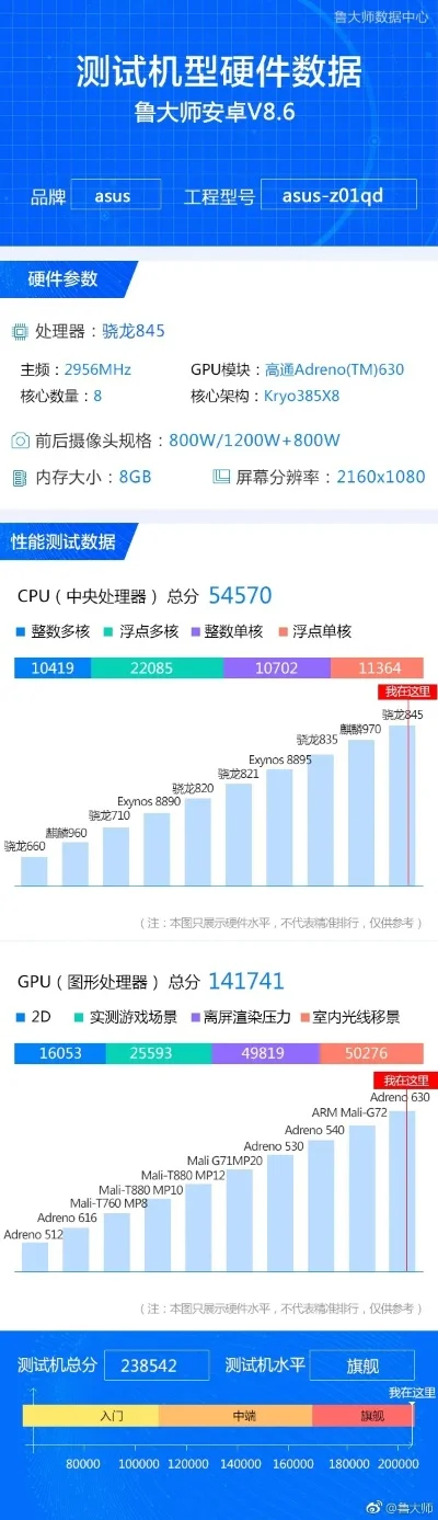 最新华硕游戏手机排行榜-华硕游戏手机排行榜