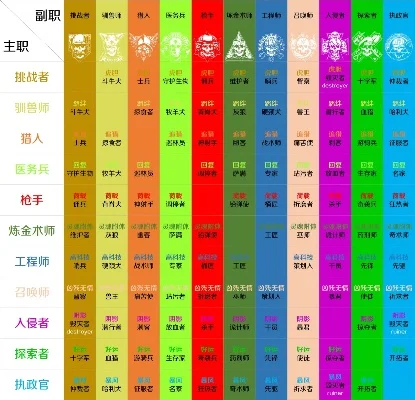 传奇手游经典职业排行榜-传奇手游经典职业排行