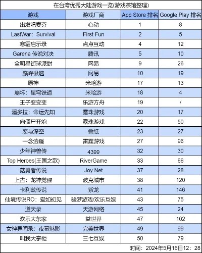 十大高难游戏排行榜最新-高难游戏排行榜