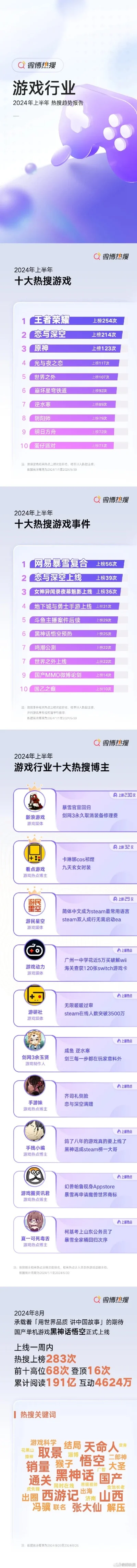 app十大排行榜游戏-移动十大必玩游戏推荐