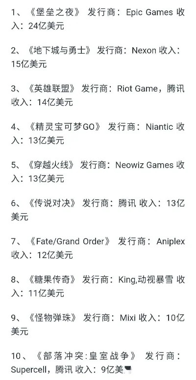 所有竞速游戏收入排行榜-竞速游戏收入排行榜