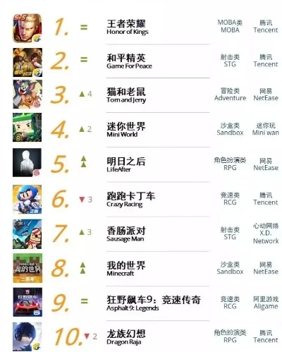 卡牌手游竖屏排行榜最新-竖屏卡牌手游排行榜