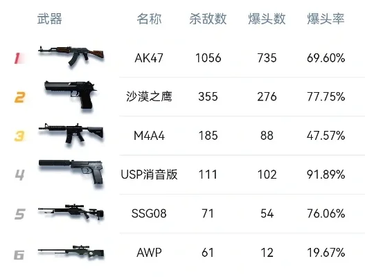 cf手游usp排行榜-cf手游usp排行榜分析