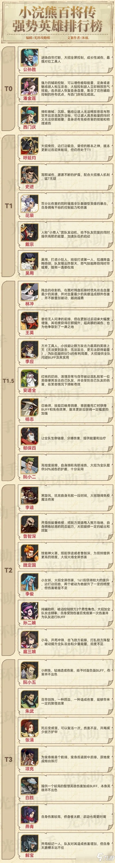 放置类卡牌手游排行榜