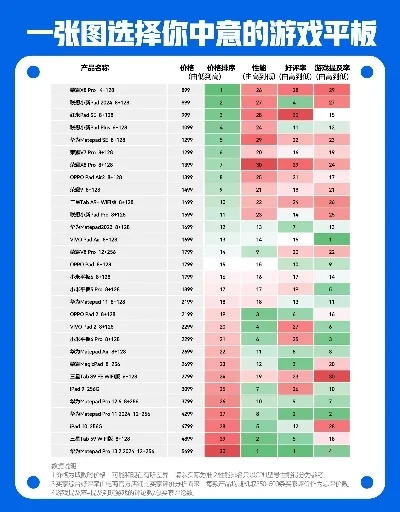 最过瘾的平板游戏排行榜-平板游戏过瘾排行