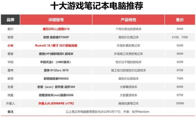 华硕游戏电脑排行榜前十-华硕游戏电脑排行榜