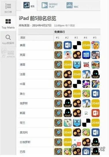 ipad游戏台湾排行榜-iPad游戏台湾排行榜