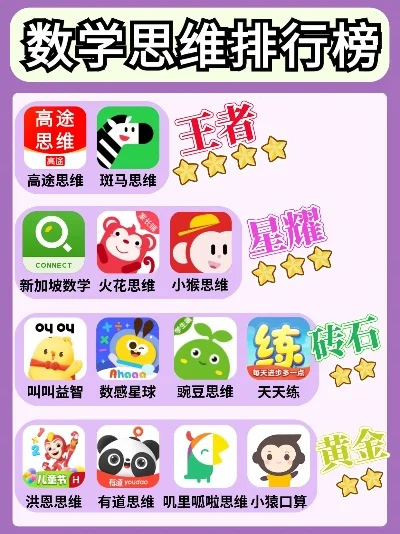 儿童电脑思维游戏排行榜-儿童益智游戏推荐