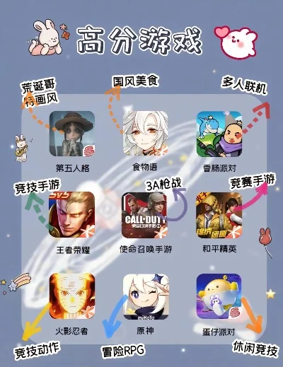 女生玩的攻略游戏排行榜-女生攻略游戏排行榜