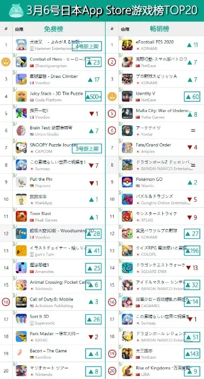 acg游戏日游排行榜-ACG日游排行榜推荐