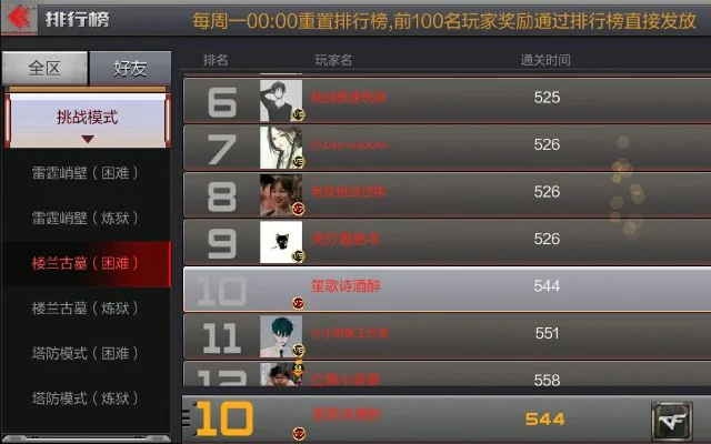 cf手游排行榜的奖励-cf手游排行榜奖励解析