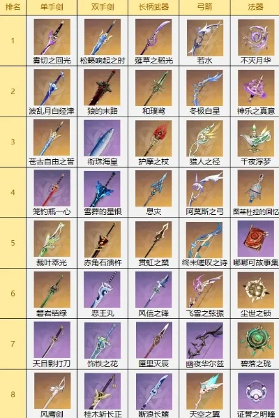 cf手游十大必买神器