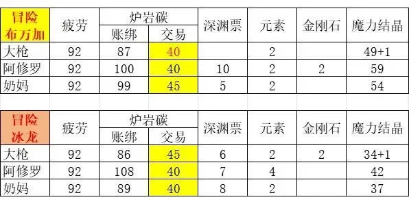 dnf手游选各区碳价-DNF手游选区碳价攻略