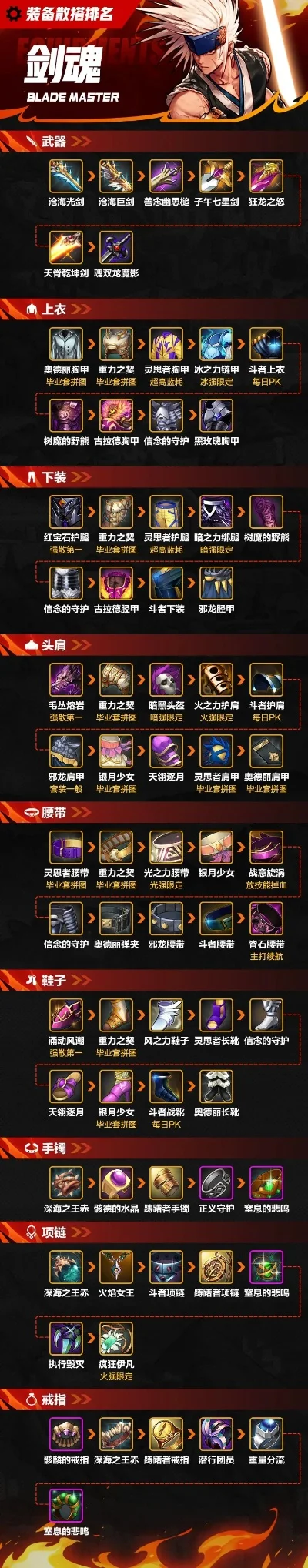 手游高伤害出装排行榜-手游高伤出装推荐