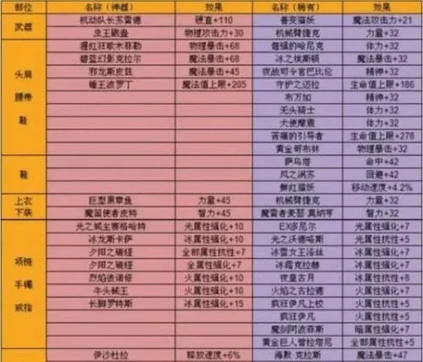 dnf手游团武继承表-DNF团武继承指南