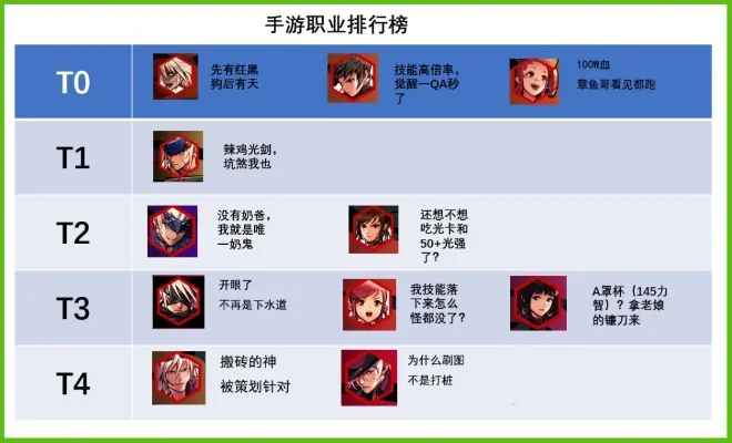 dnf手游世界榜瞎子-独行瞎子荣耀之路