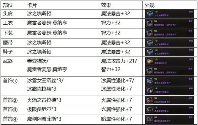dnf手游暗属性附魔