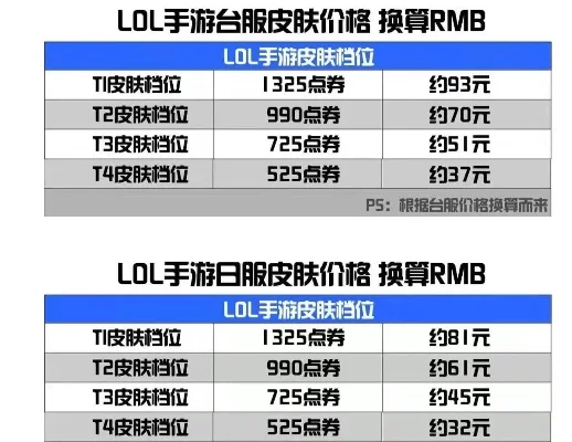 dnf手游碳价格下降-DNF手游碳价下调分析