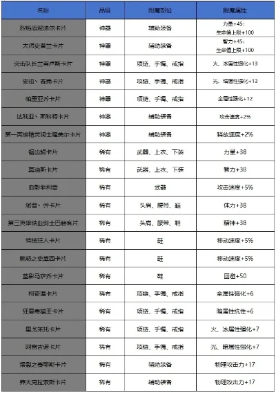 dnf手游卡片排行榜-DNF手游卡片排行榜