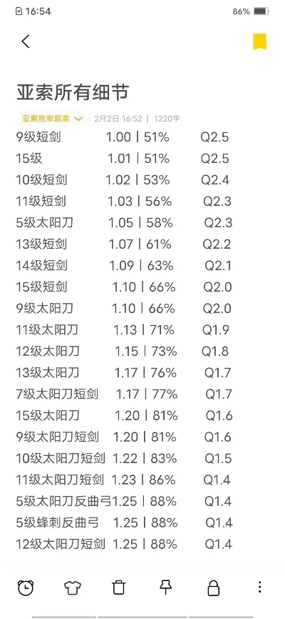 手游亚索登场率排行榜-手游亚索排行分析
