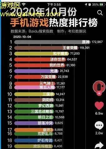 最火爆的新游戏排行榜-游戏旅游新热潮