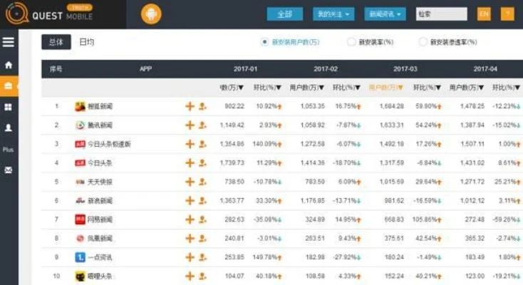 搜狐游戏排行榜在哪看-搜狐游戏排行榜使用指南