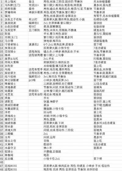游戏中boss排行榜-游戏Boss战史诗榜