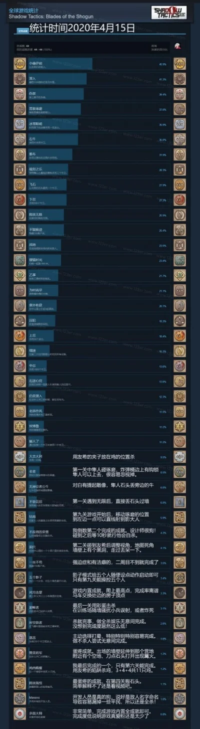 暗杀通关类游戏排行榜-暗杀游戏排行推荐
