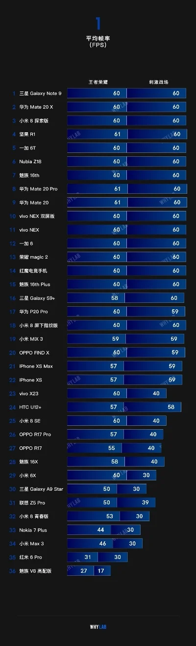 旗舰机游戏测评排行榜-旗舰机游戏体验排行榜