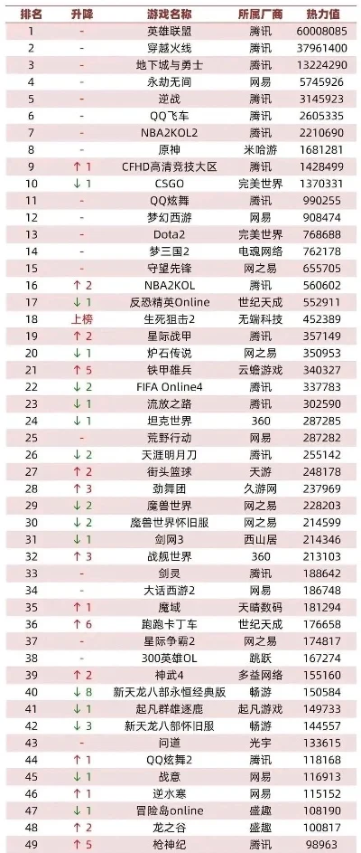 网页战争类游戏排行榜-网页战争游戏排行榜