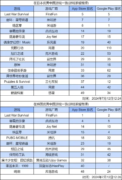 psv推理游戏排行榜-PSV推理游戏排行榜