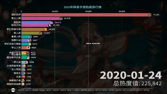 手游三月份热度排行榜-手游三月热度排行