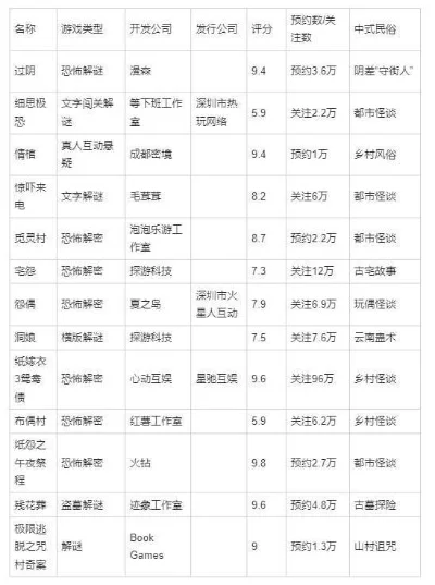 新国风恐怖游戏排行榜-国风恐怖游戏盘点