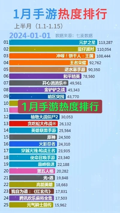 手游热度排行榜走势图-手游热度助推数字旅行