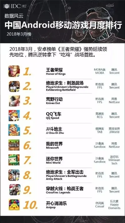 最早的大型手游排行榜-移动游戏黄金时代