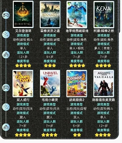 电脑动作型游戏排行榜-动作游戏推荐榜
