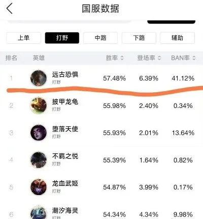 手游最稳的英雄排行榜-手游稳王上分榜