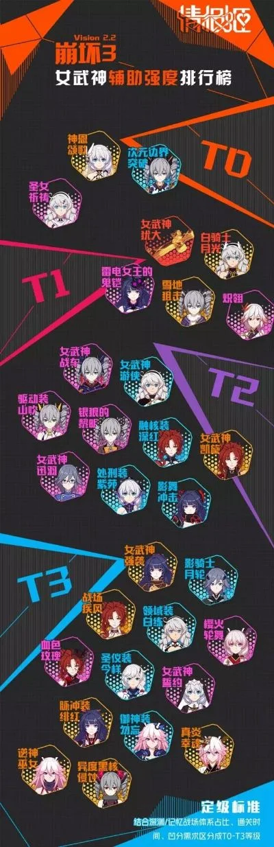 游戏女角色节奏排行榜-游戏角色节奏排行