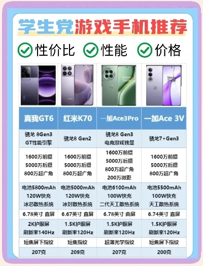 目前打游戏手机排行榜-游戏手机选购指南
