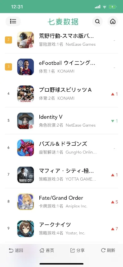日系手游排行榜ios-日系手游排行榜单