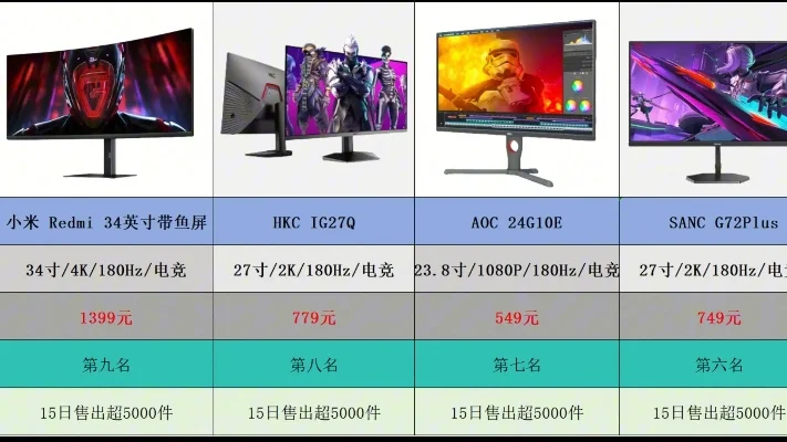 游戏显示器推荐排行榜