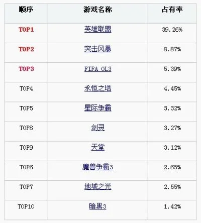 手游暗黑排行榜怎么看-暗黑排行榜解析