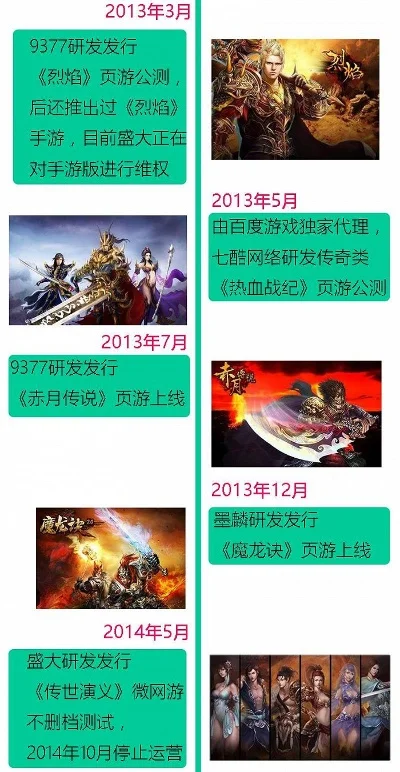 类游戏传奇游戏排行榜-传奇游戏发展历程